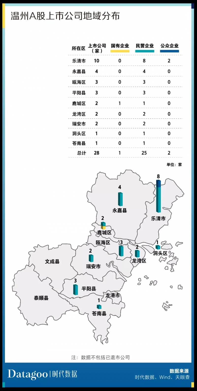 温州市有多少个上市公司温州有哪些上市公司？