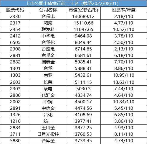怎样查看台湾的股票如何查看台湾股票行情？