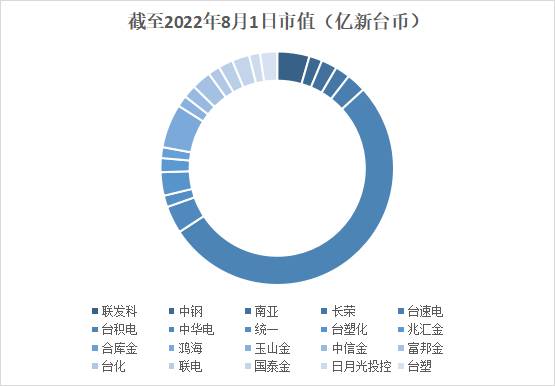 怎样查看台湾的股票如何查看台湾股票行情？