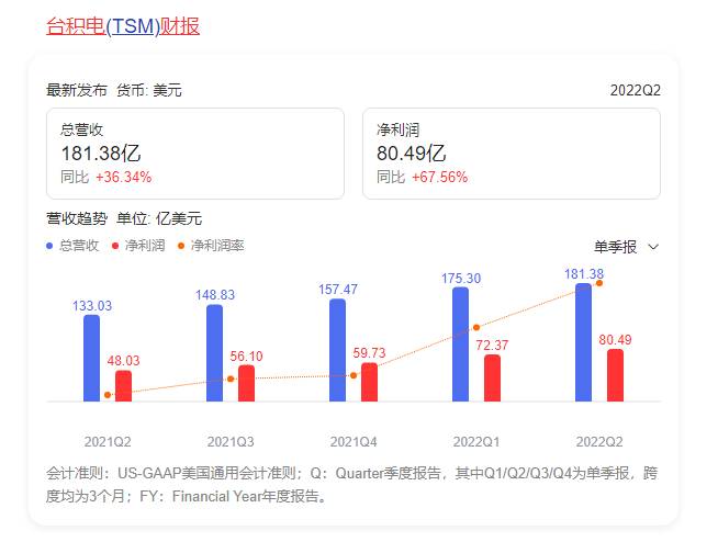 怎样查看台湾的股票如何查看台湾股票行情？