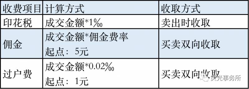 股票交易规费是多少？