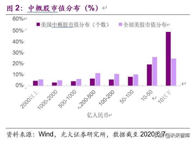 中概股票回归意味着什么？