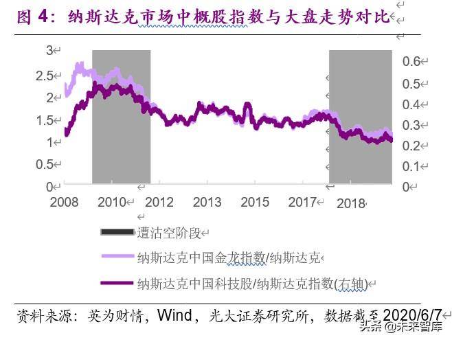 中概股票回归意味着什么？