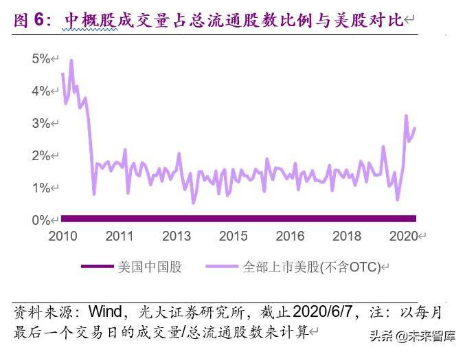 中概股票回归意味着什么？