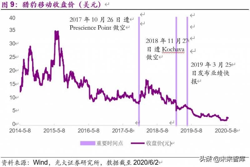 中概股票回归意味着什么？