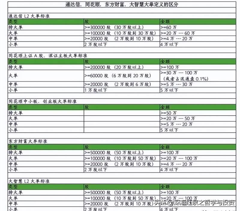 股票近20日资金流向有什么作用？