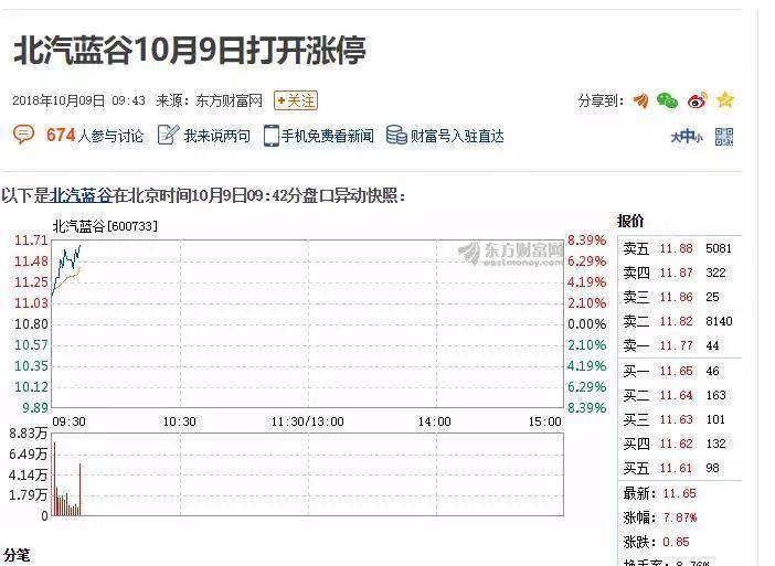 北汽蓝谷股票如何002357这个股票怎么样能买不？