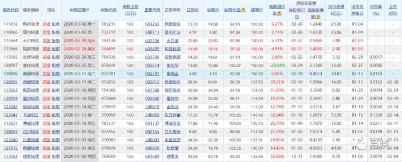 股票配售申购是什么？