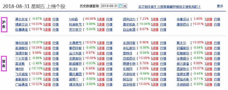 为什么有的股票有2个龙虎榜？