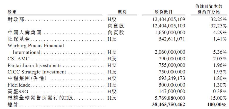 中国华融是干什么的？