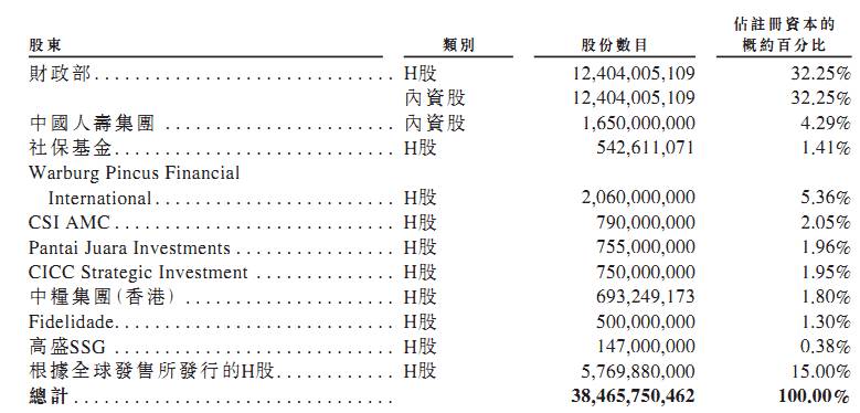 中国华融是干什么的？