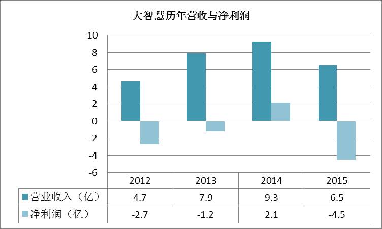 大智慧决策dde在哪大智慧中的DDE曲线如何显示出来？