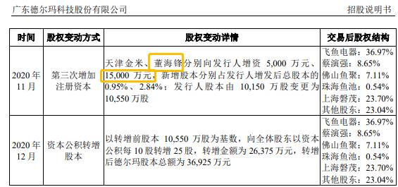 薇娅签约了哪个上市公司？