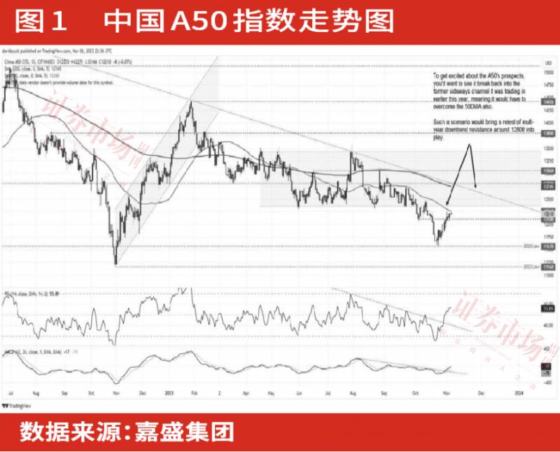 十年美债收益率上涨利好哪些股票美元升值受益板块股票？