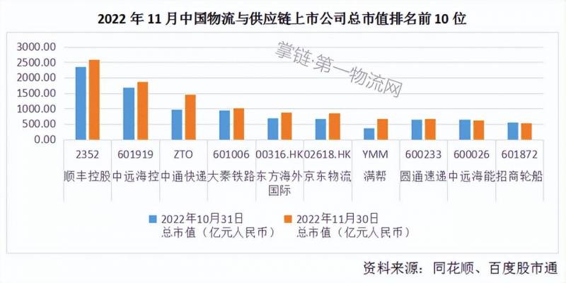 快递物流行业上市公司有哪些？