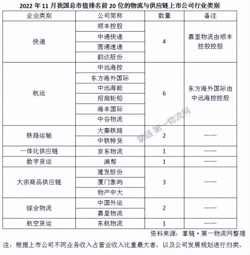 快递物流行业上市公司有哪些？