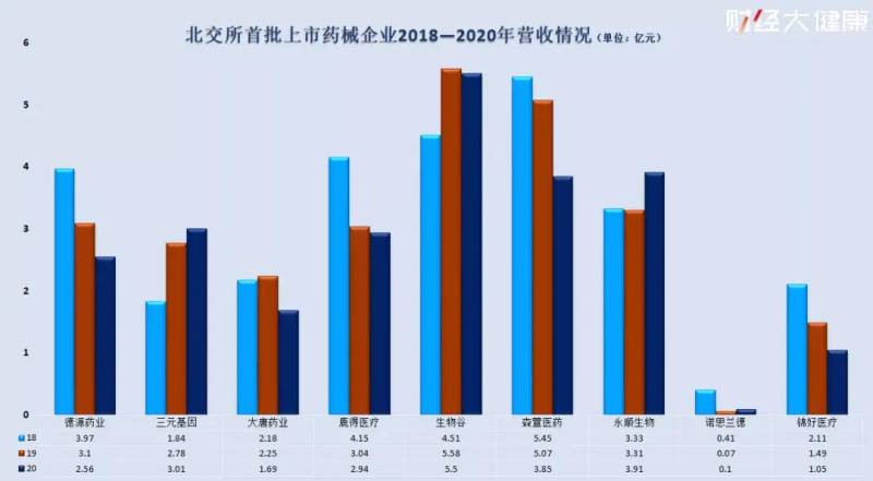 活动板房的上市公司有哪些？