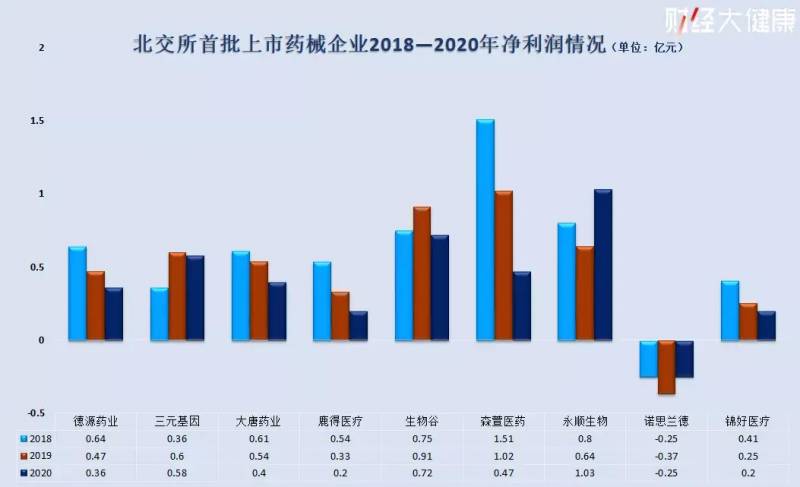 活动板房的上市公司有哪些？