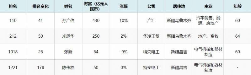 活动板房的上市公司有哪些？