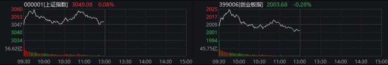 券商集体上涨的股票有哪些？