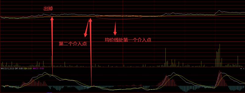 如何查看股票涨幅榜？