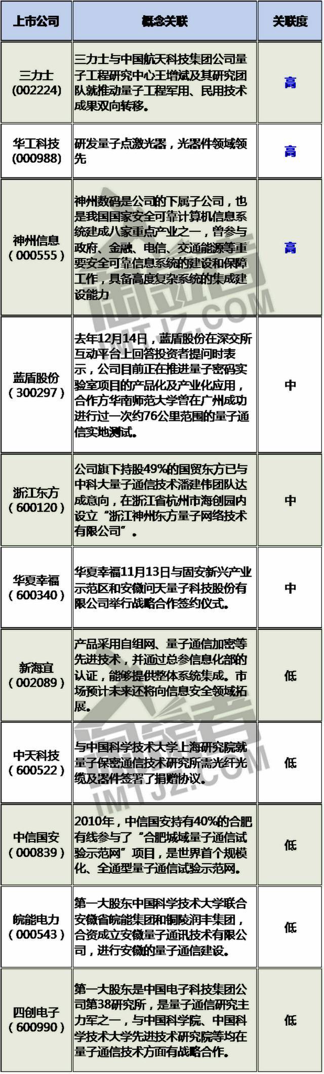 量子通信股票都有哪些量子通信概念股龙头一览？