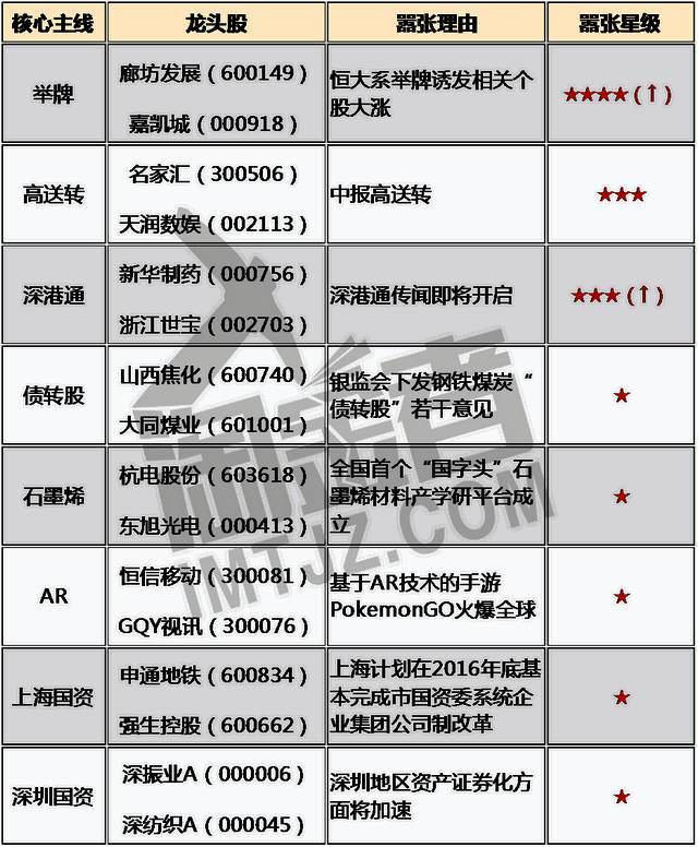 量子通信股票都有哪些量子通信概念股龙头一览？