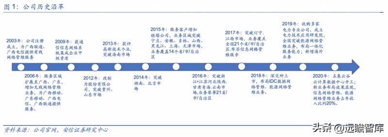 润建通信股份有限公司是什么单位？