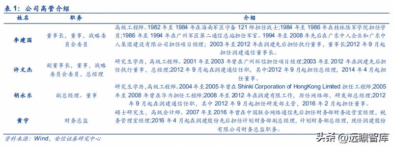 润建通信股份有限公司是什么单位？