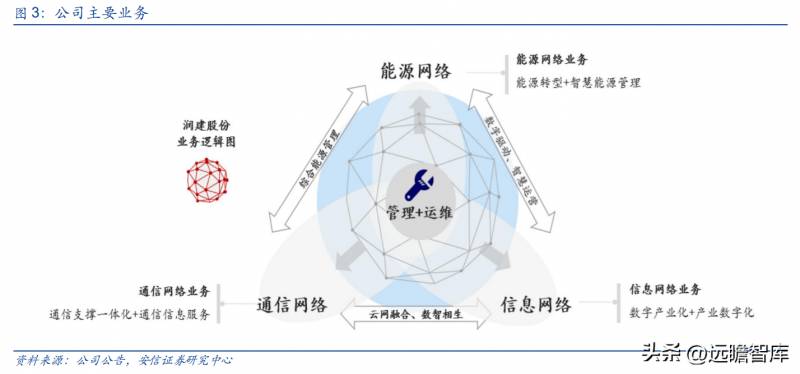 润建通信股份有限公司是什么单位？