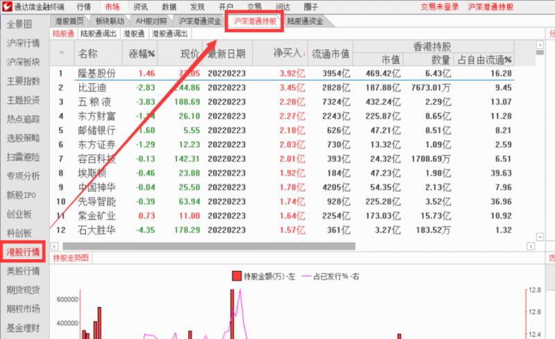 哪里能看到当日北向资金流入股票？