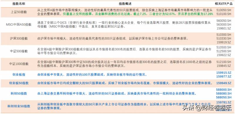 沪深300指数中都有哪些股票沪深300股票十大权重股有？