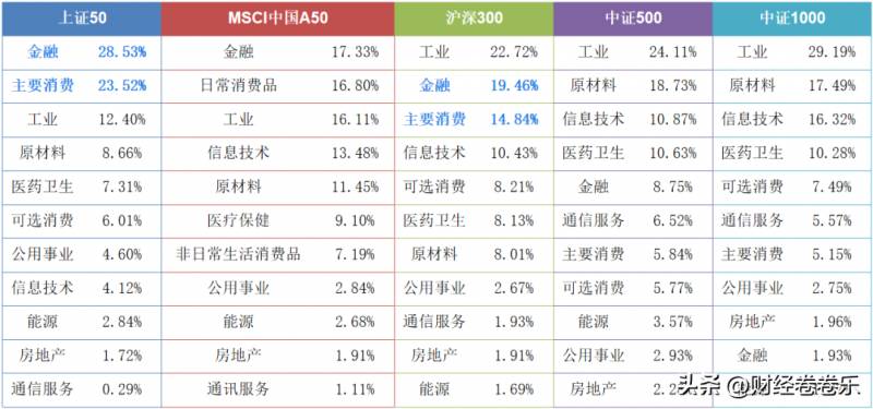 沪深300指数中都有哪些股票沪深300股票十大权重股有？