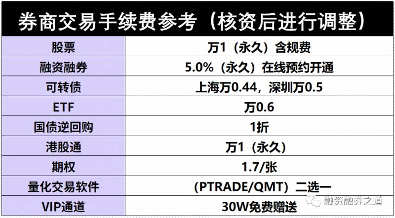 股票的融资融券怎么买卖？