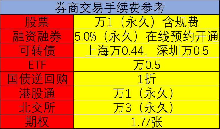 股票的融资融券怎么买卖？