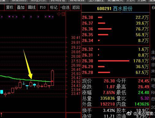 股票中二八转换是什么意思股票中常说的二？