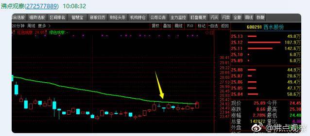 股票中二八转换是什么意思股票中常说的二？