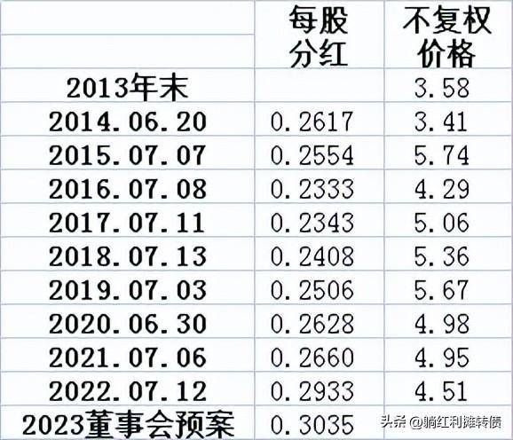 工商银行股票和工行转债哪个好？