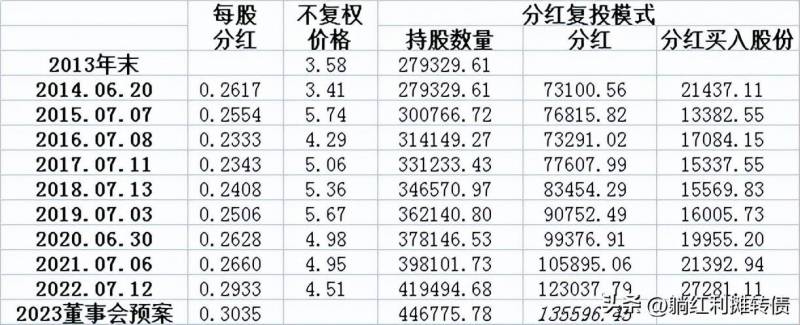 工商银行股票和工行转债哪个好？