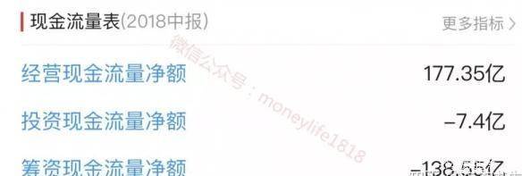 每天用手机看股票需要多少流量？