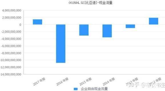 每天用手机看股票需要多少流量？