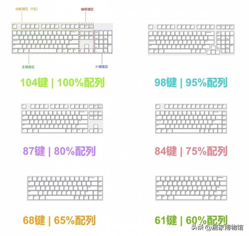 股票配数号什么意思？