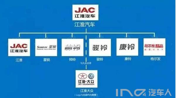 江淮汽车股份有限公司工资待遇如何？