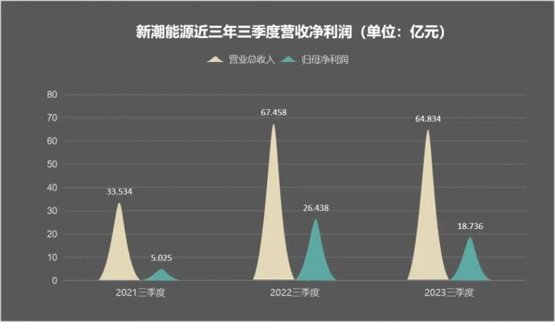 新潮能源股票为什么一直跌？