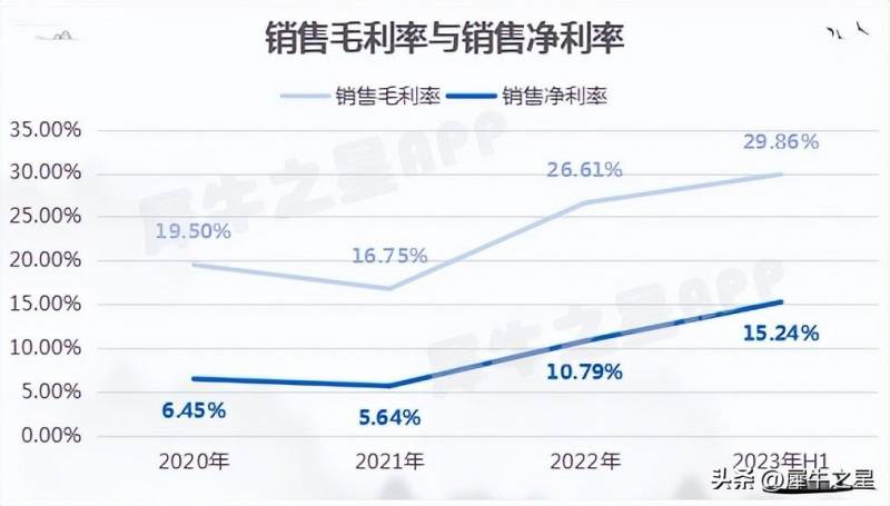 与沃尔玛合作智能零售上市公司有哪些？