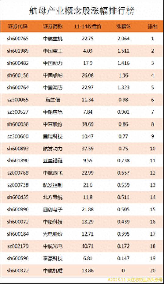 中国航空发动机上市龙头股票有哪些股票？