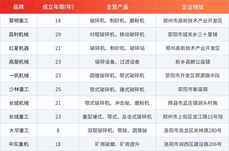 全国有多少家矿山机械企业上市公司矿山设备生产厂家？