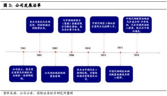 中国汽研和中汽中心什么关系？