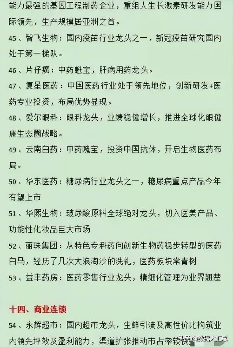 中国日用消费品龙头股票有哪些日用品股票有那些？