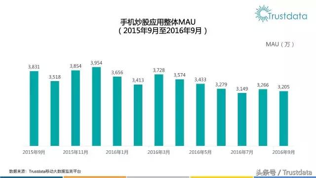 怎样购买三星股票3星手机有进行股票交易功能？